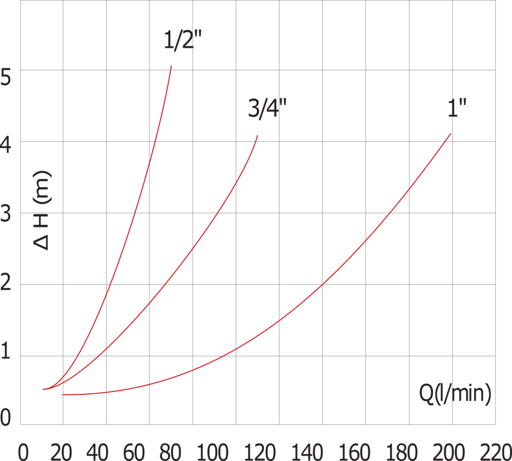 Válvula de retención G1'' PA NBR 0.03-6bar [8 Piezas]