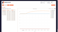 Uberlogger Datalogger 8x NTC/Tensión 60V - 6x Digital