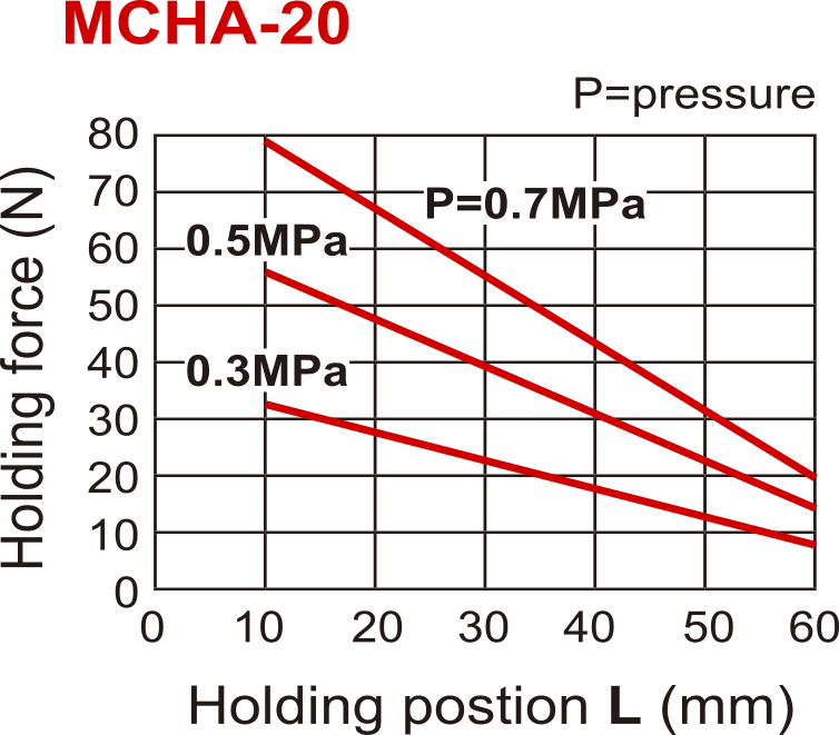 Pinza neumática de doble efecto de 2 mordazas de 30 grados D20 mm