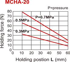Pinza neumática de doble efecto de 2 mordazas de 30 grados D20 mm
