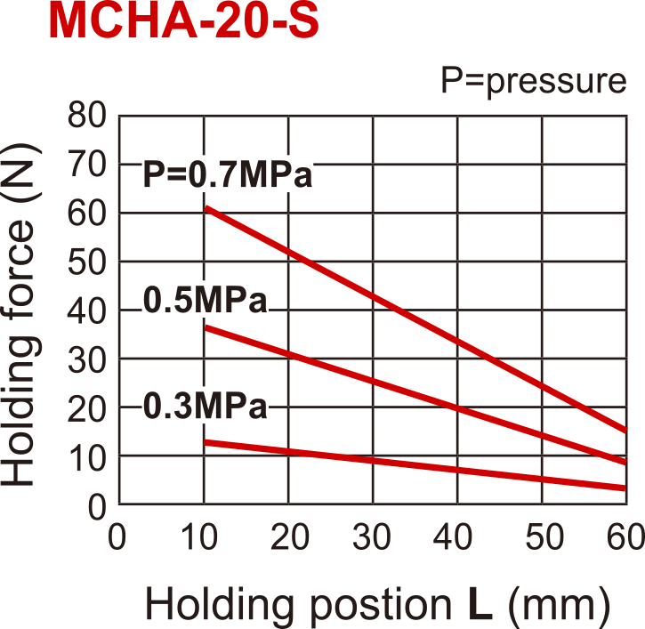 Pinza neumática de 2 mordazas de 30 grados de apertura por muelle D20 mm