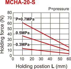 Pinza neumática de 2 mordazas de 30 grados de apertura por muelle D20 mm