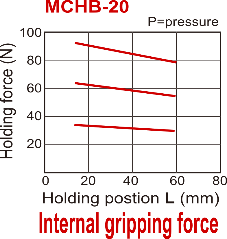 Pinza neumática de 2 mordazas paralelas de doble efecto D20 mm