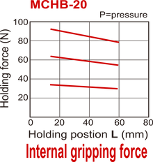 Pinza neumática de 2 mordazas paralelas de doble efecto D20 mm