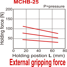 Pinza neumática de 2 mordazas paralelas de doble efecto D25 mm