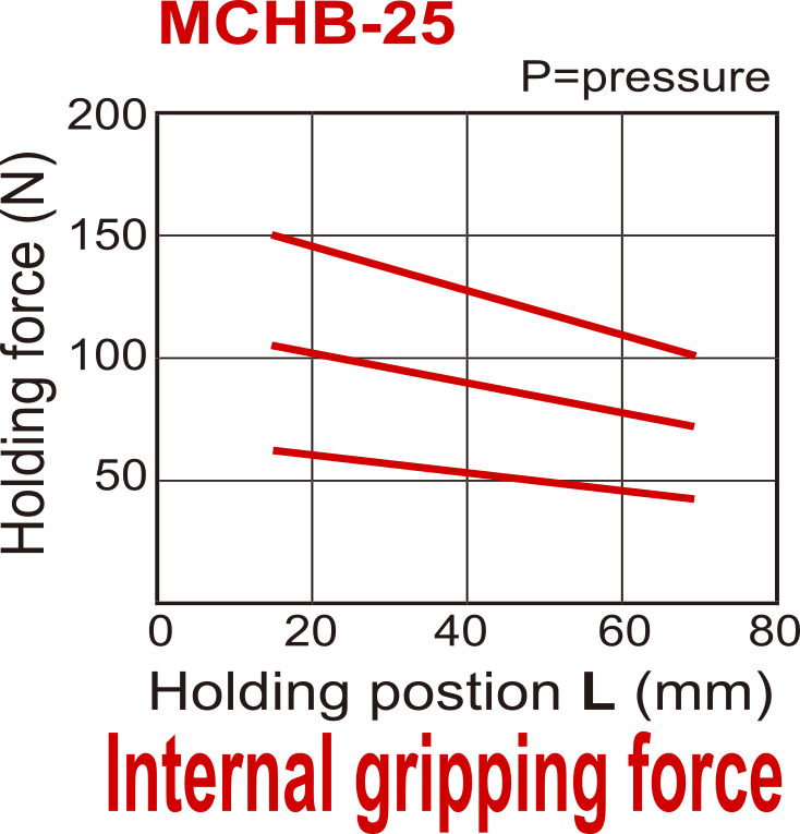 Pinza neumática de 2 mordazas paralelas de doble efecto D25 mm