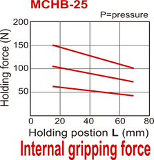 Pinza neumática de 2 mordazas paralelas de doble efecto D25 mm