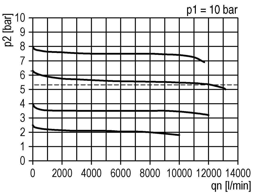 FRL 3 Partes G3/4'' 12000l/min 0.2-4.0bar/3-58psi Semi-Auto Policarbonato Futura 4