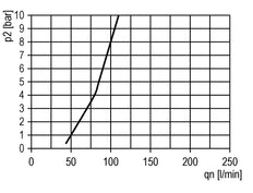 FRL 2 Partes G1/4'' 1750l/min 0.1-2.0bar/1-29psi Auto Metal Futura 1