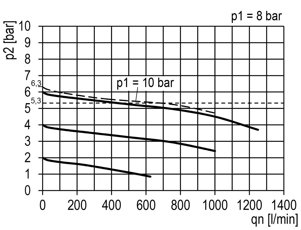 FRL 2 Partes G1/4'' 700l/min 0.1-3.0bar/1-44psi Semi-Auto 40 mm Manómetro Policarbonato Multifix 0