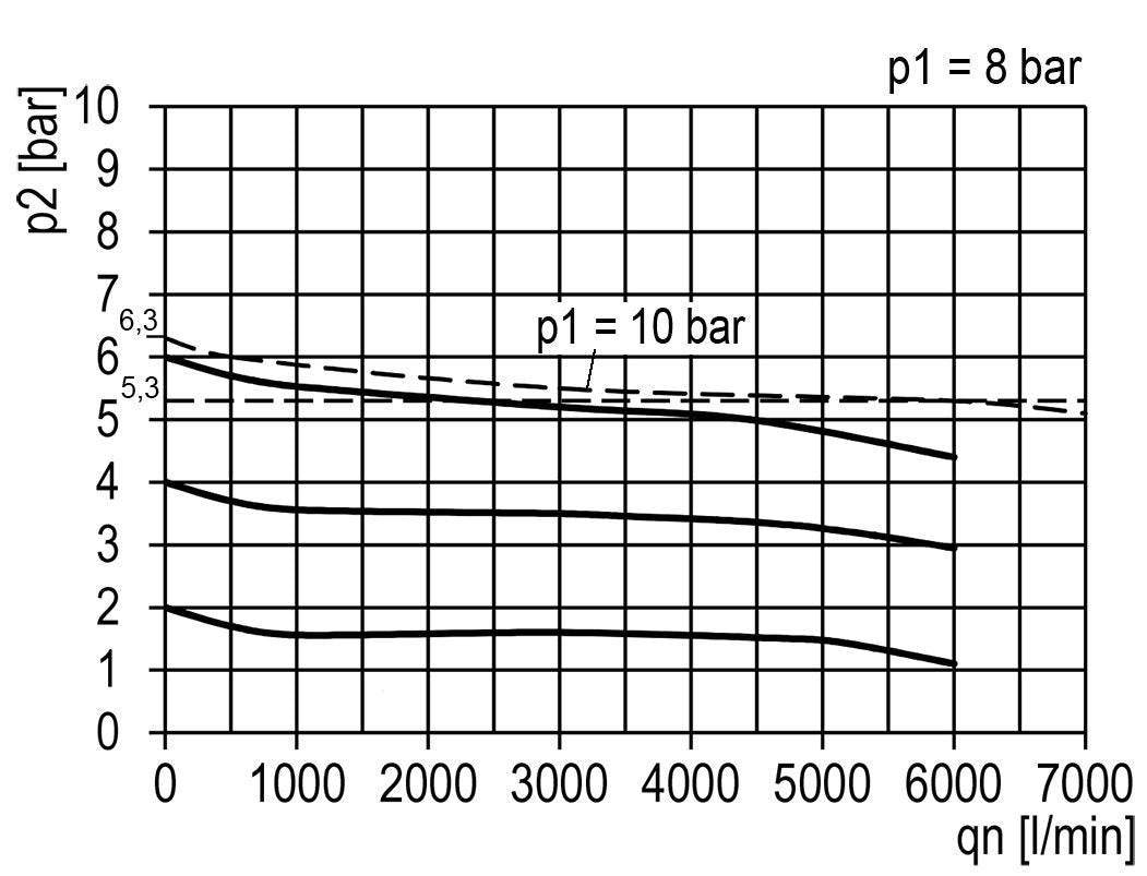 FRL 3 Partes G3/4'' 5800l/min 0.5-10.0bar/7-145psi Jaula Protectora Automática Policarbonato Multifix 2