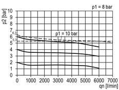 FRL 2 Partes G1/2'' 5800l/min 0.1-3.0bar/1-44psi Auto (Cerrado Sin Presión) Policarbonato Multifix 2