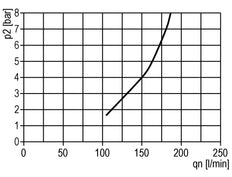 FRL 2 Partes G3/4'' 4000l/min 0.5-10.0bar/7-145psi Jaula de Protección Semiautomática de Policarbonato Estándar 5