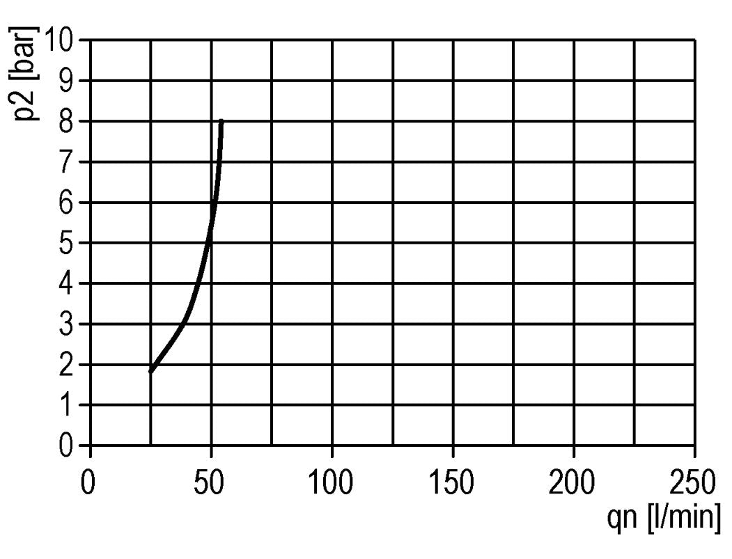 Lubricador G1/4'' de policarbonato estándar 1