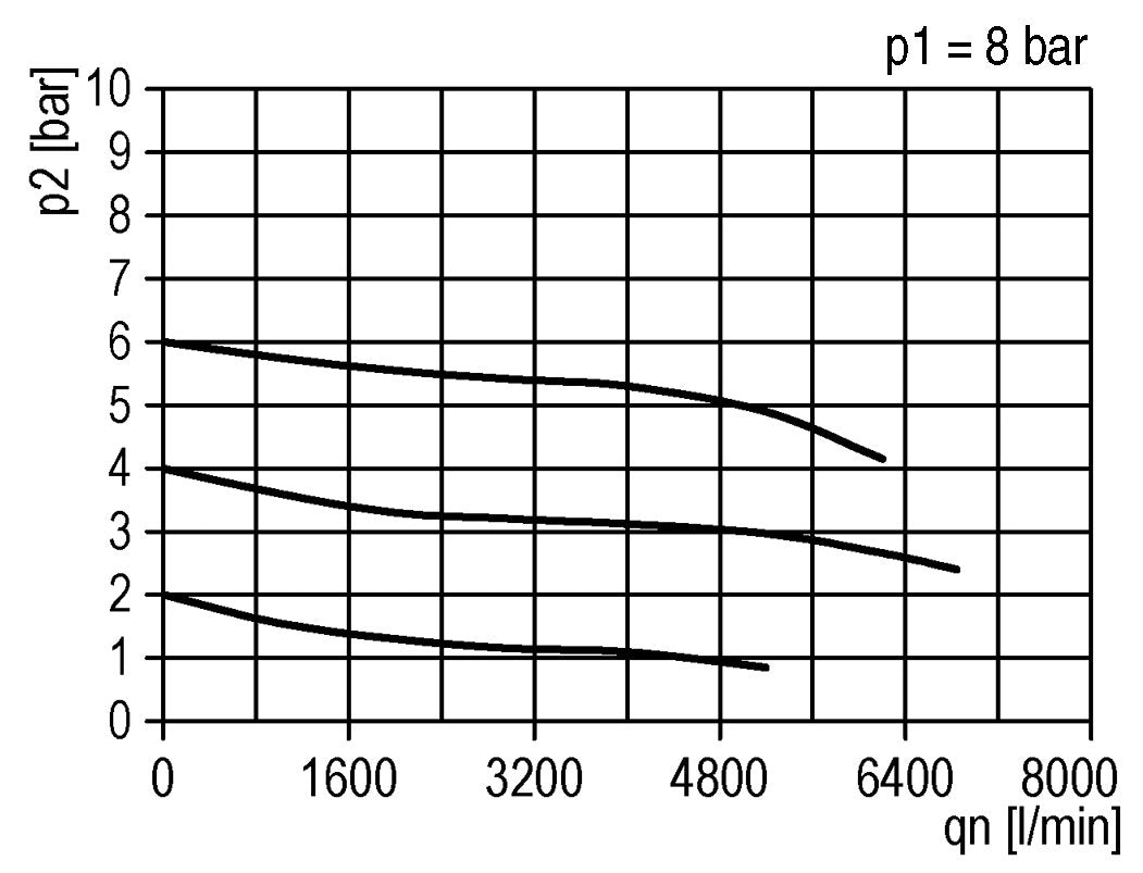 FRL 3 Partes G3/4'' 4900l/min 0.5-10.0bar/7-145psi Semi-Auto Metal Estándar 5