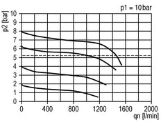 Filtro regulador G1/4'' 1000l/min 0,5-8,0bar/7-116psi Futura 0