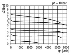 Regulador de presión G1/2'' 5200l/min 0.5-8.0bar/7-116psi PA Futura 2