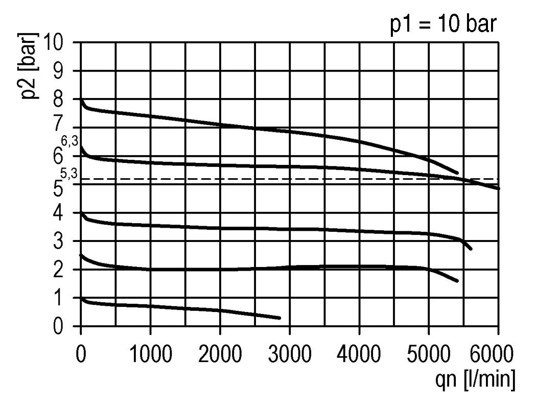 Regulador de presión para ensamblaje de colector G1/2''&3/8'' 5200l/min 0.5-10.0bar/7-145psi PA Futura 2