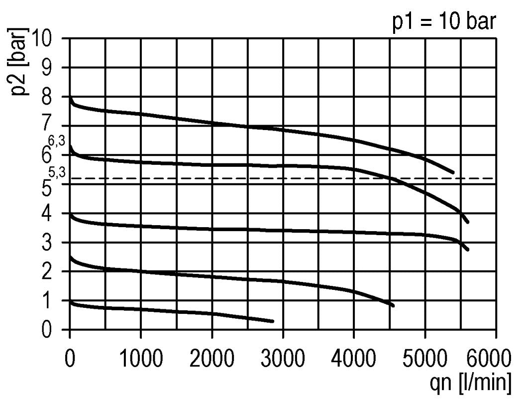 Regulador de presión de precisión G3/8'' 4500l/min 0.5-16.0bar/7-232psi PA Futura 2
