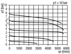 Regulador de presión de precisión G3/8'' 4500l/min 0.5-10.0bar/7-145psi PA Futura 2