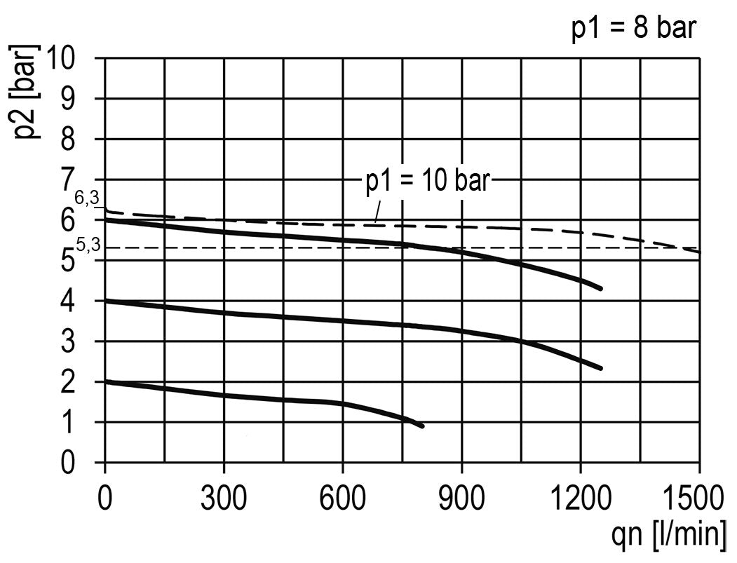 Filtro-regulador G1/4'' 1450l/min 0,5-10,0bar/7-145psi Manómetro de 40 mm Multifix 0