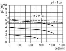 Filtro-regulador G1/4'' 1450l/min 0,2-6,0bar/3-87psi Manómetro de 40 mm Multifix 0
