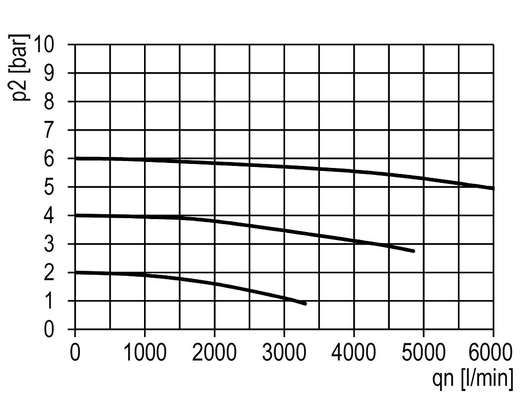 Filtro 5micrones G3/4'' 5850l/min Auto Metal Multifix 2