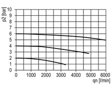Filtro 5micrones G1/2'' 5850l/min Auto Metal Multifix 2