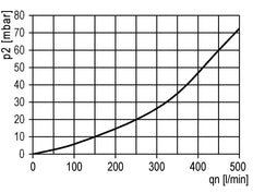 Filtro 0.3micrones G1/2'' 1500l/min Sin Drenaje Vacío Policarbonato Multifix 2