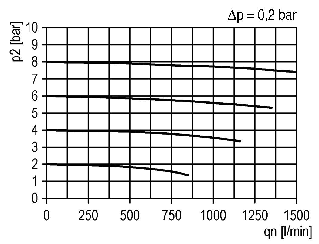 Filtro de carbón activado G1/4'' 470l/min sin drenaje Polycarbonate Futura 0