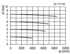 Microfiltro 0.01micrones G3/4'' 1500l/min Jaula de Protección Semiautomática de Policarbonato Multifix 4