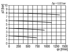 Prefiltro 0.3micrones G1/4'' 160l/min Semi-Auto Policarbonato Multifix 0