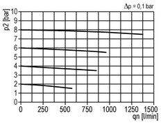 Microfiltro 0.01micrones G1/4'' 450l/min Auto Policarbonato Multifix 0