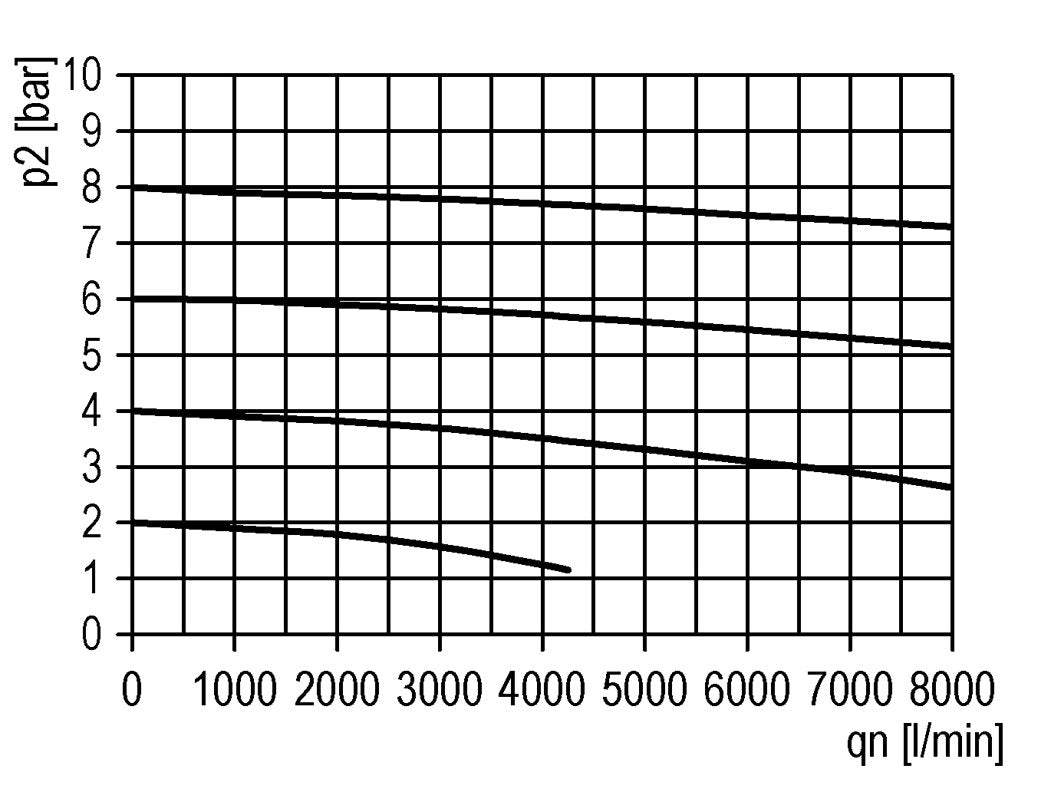 Lubricador G1/2'' de policarbonato Futura 2