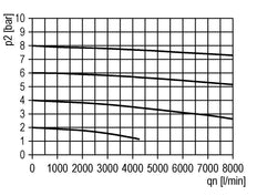 Lubricador G1/2'' de policarbonato Futura 2