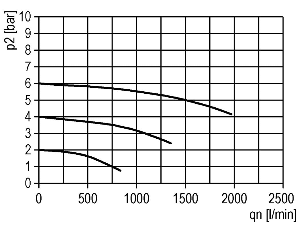 Lubricador Micro Oil-Fog G1/4'' Futura 0