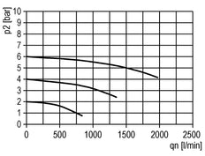 Lubricador Micro Oil-Fog G1/4'' Futura 0