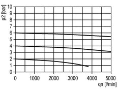 Lubricador G3/4'' Jaula Protectora Policarbonato Multifix 2