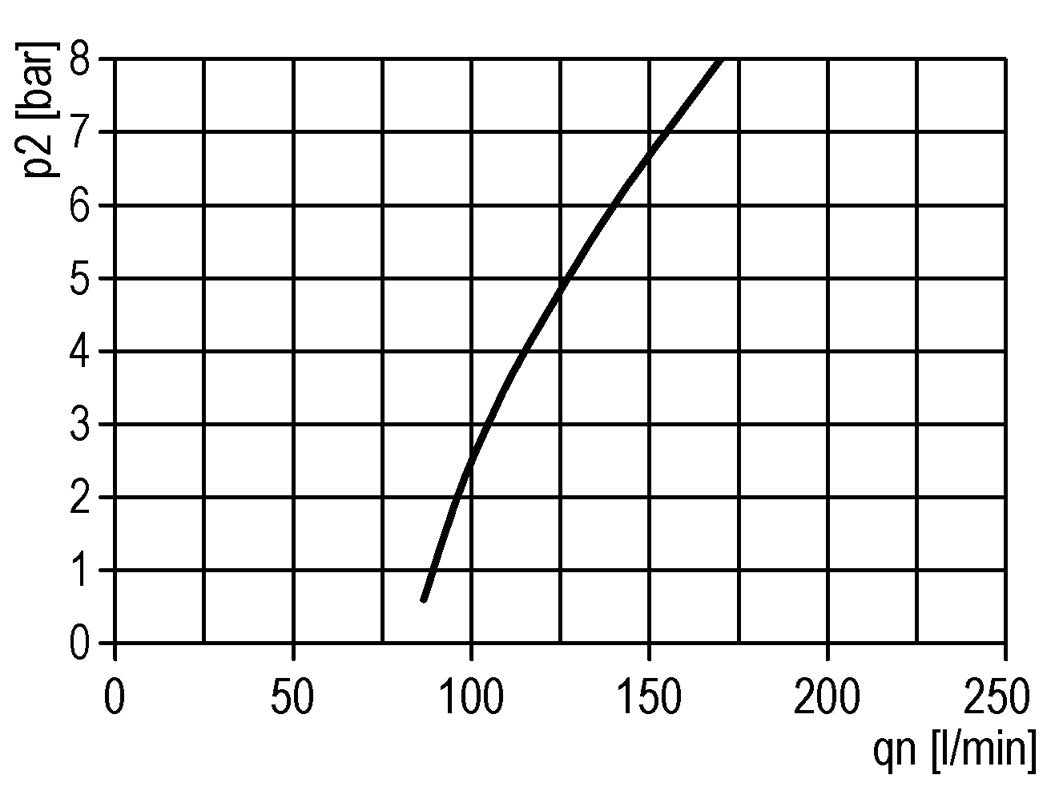 Lubricador G3/4'' Jaula Protectora Policarbonato Multifix 2