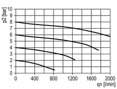 Lubricador Micro Oil-Fog G1/4'' Multifix 0