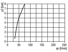 Lubricador G1/4'' Multifix 1