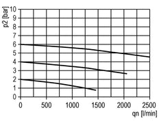 Lubricador G3/8'' Policarbonato Multifix 1