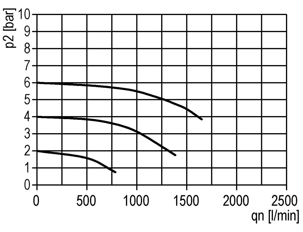 Lubricador G1/4'' de policarbonato estándar 1