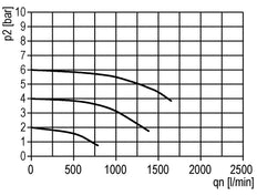 Lubricador G1/4'' de policarbonato estándar 1