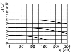 Lubricador G3/8'' Estándar 2
