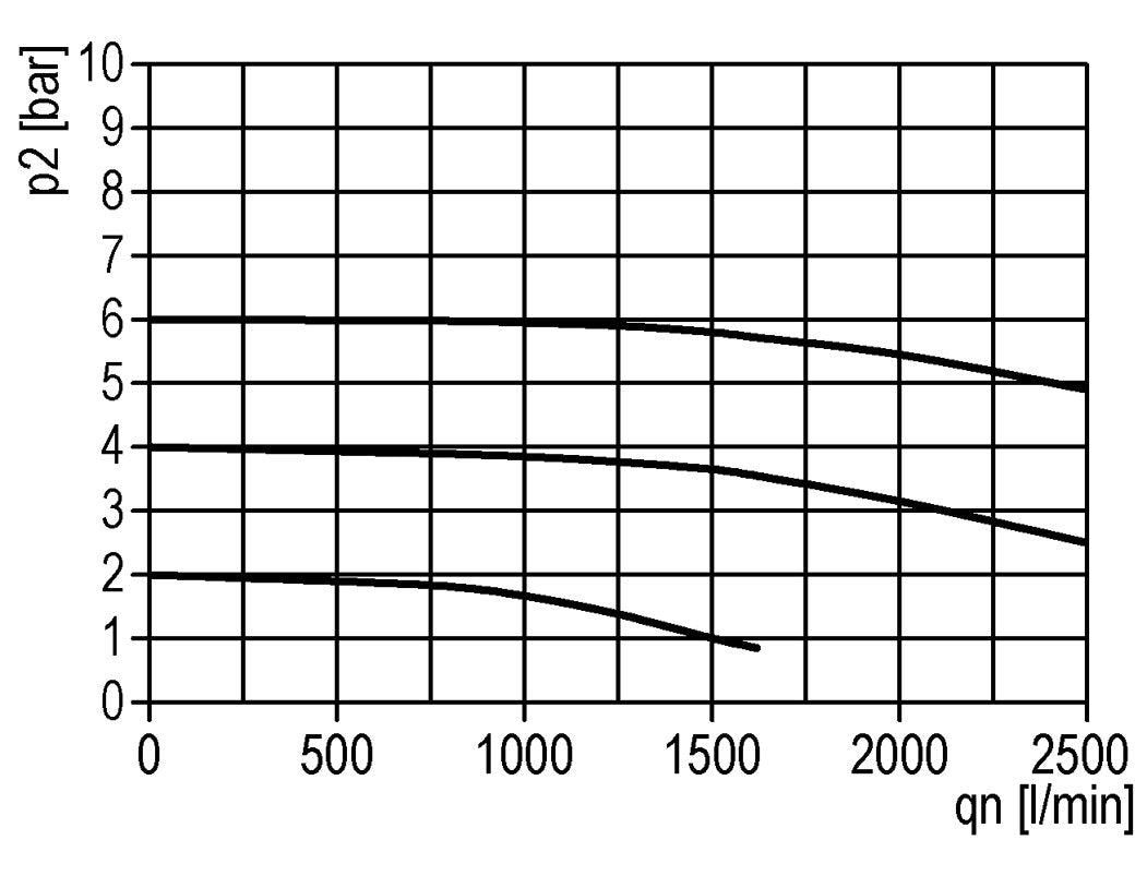 Lubricador G1/2'' Policarbonato Estándar 2