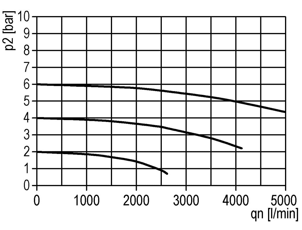 Lubricador G1/2'' Policarbonato Estándar 3