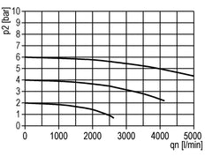 Lubricador G1/2'' Policarbonato Estándar 3