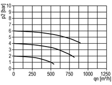Lubricador G1 1/4'' Jaula Protectora de Policarbonato Estándar 8