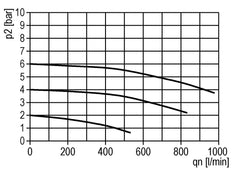Lubricador G1/4'' Policarbonato Estándar 0